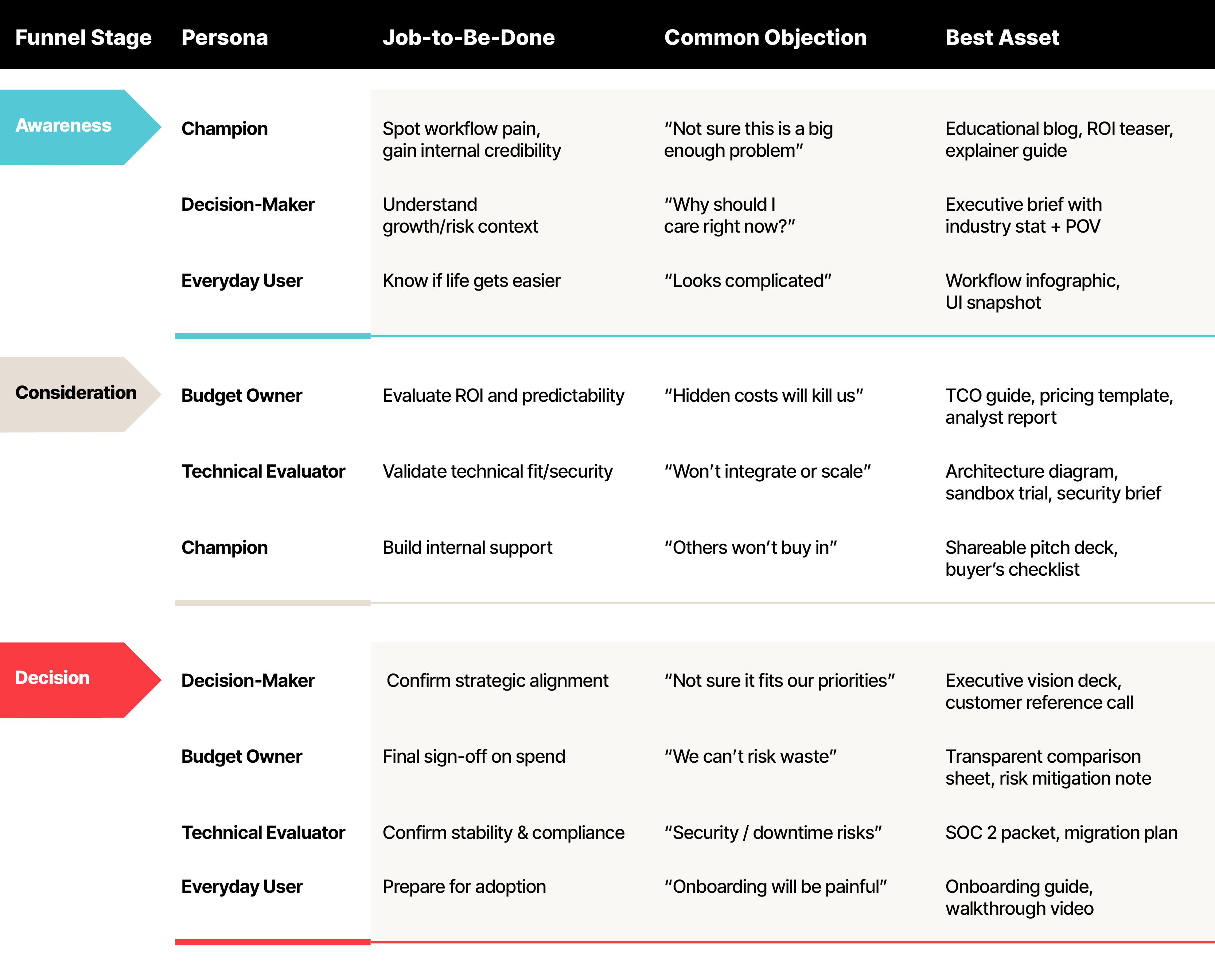 IMM_Blog_Table_Funnel-First-Approach_v01 (1).jpg
